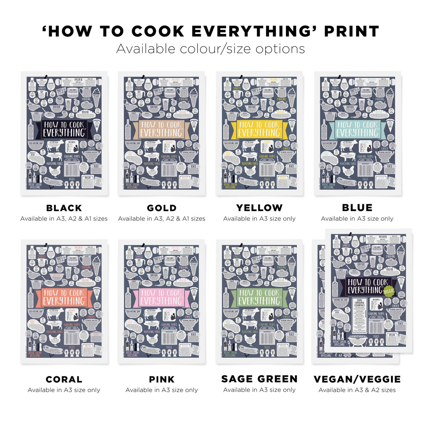 Coral How To Cook Everything Print